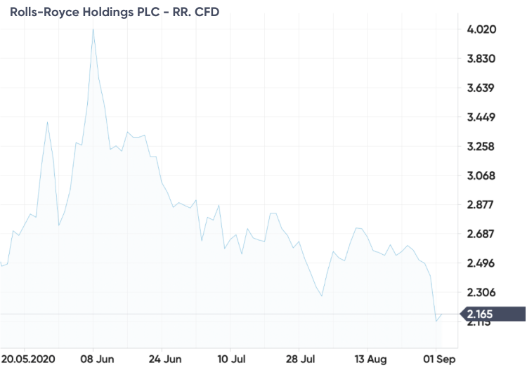 Stock price history outlet 10 years